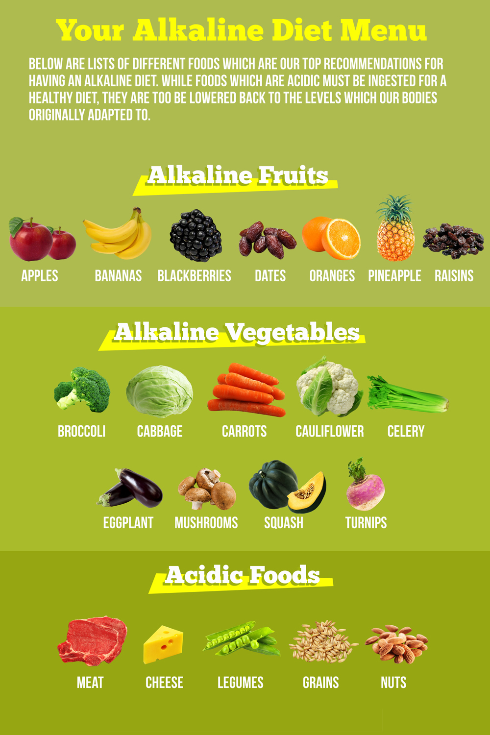 Alkaline Diet So What?! - Whole Food Plant Based Diet