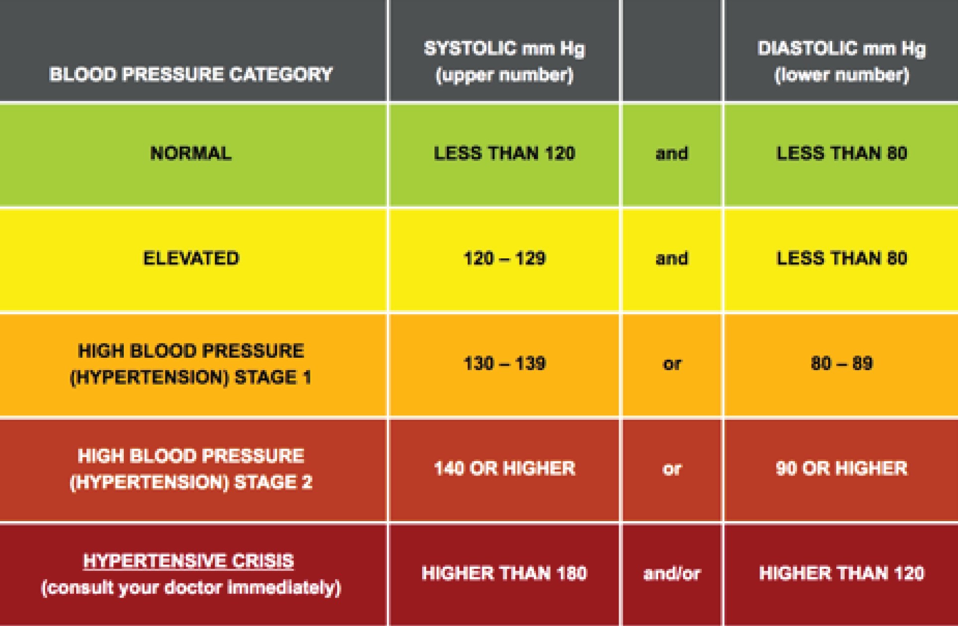Blood Pressure Chart.jpg
